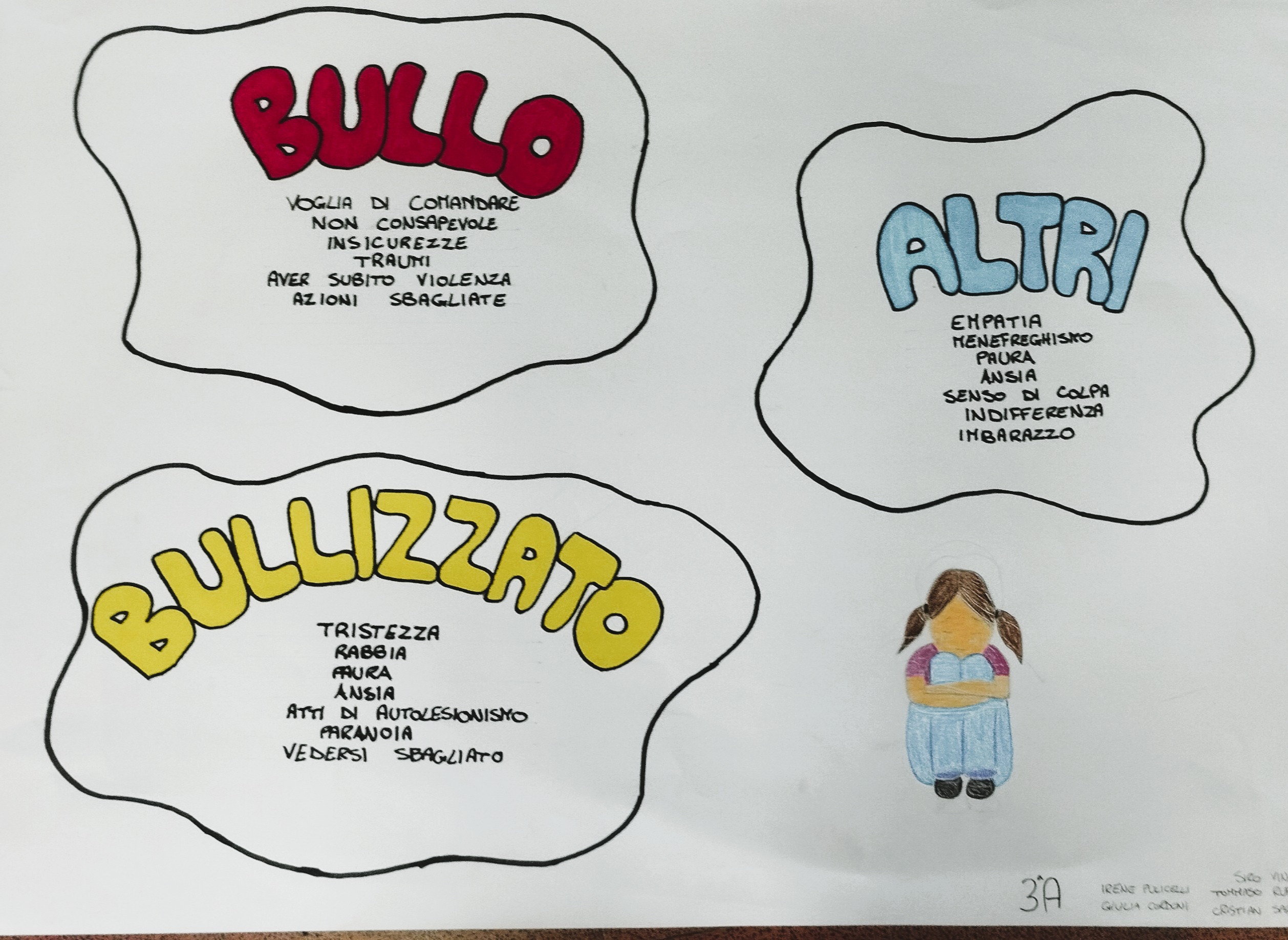 011 Il bullismo: un problema da affrontare con coraggio